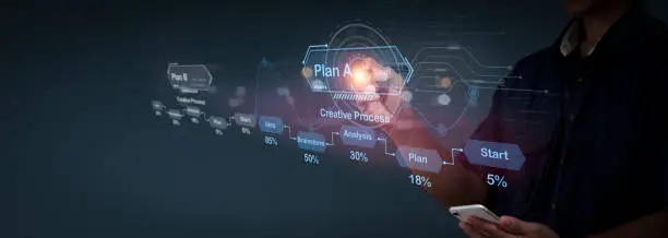 AIWeels AI software development process