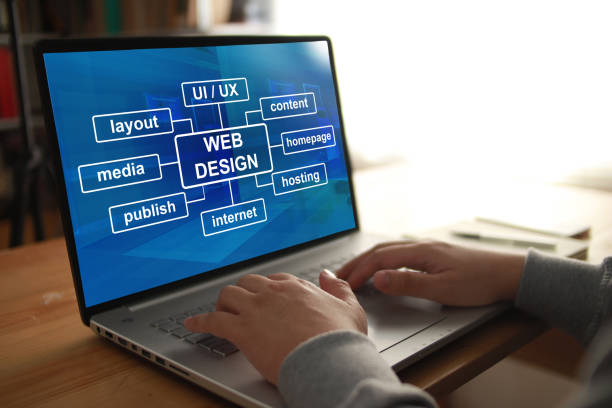 Web development services offered by AIWeels
