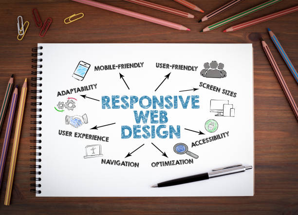 Web development and SEO services by AIWeels in Mulund, Mumbai, Maharashtra